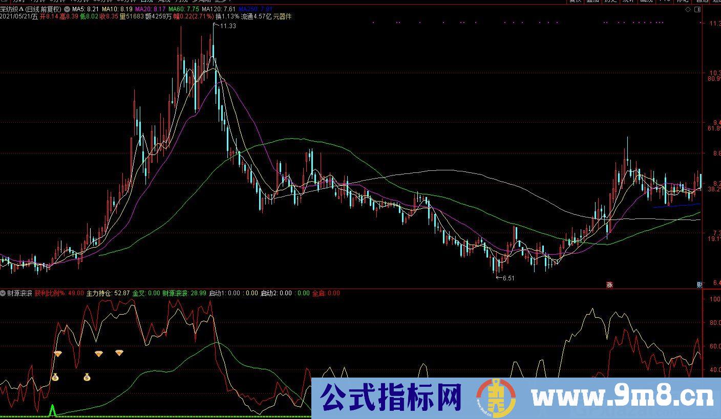 百发百中财源滚滚 通达信副图/选股指标 源码 贴图