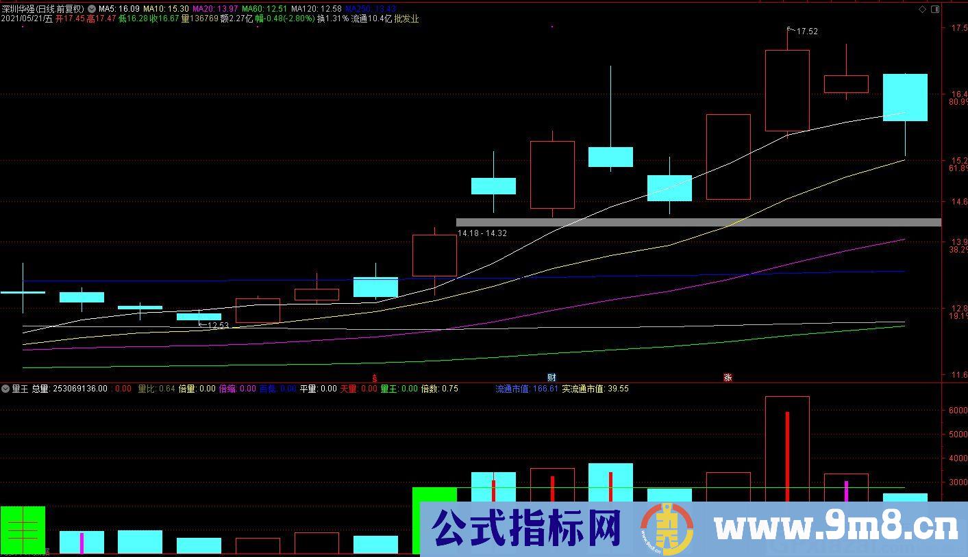 倍量 平量 天量 地量 通达信副图指标 源码 贴图
