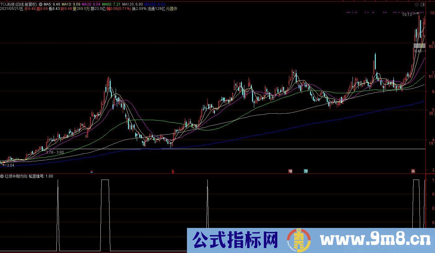 私密信号 通达信副图/选股指标 源码 贴图