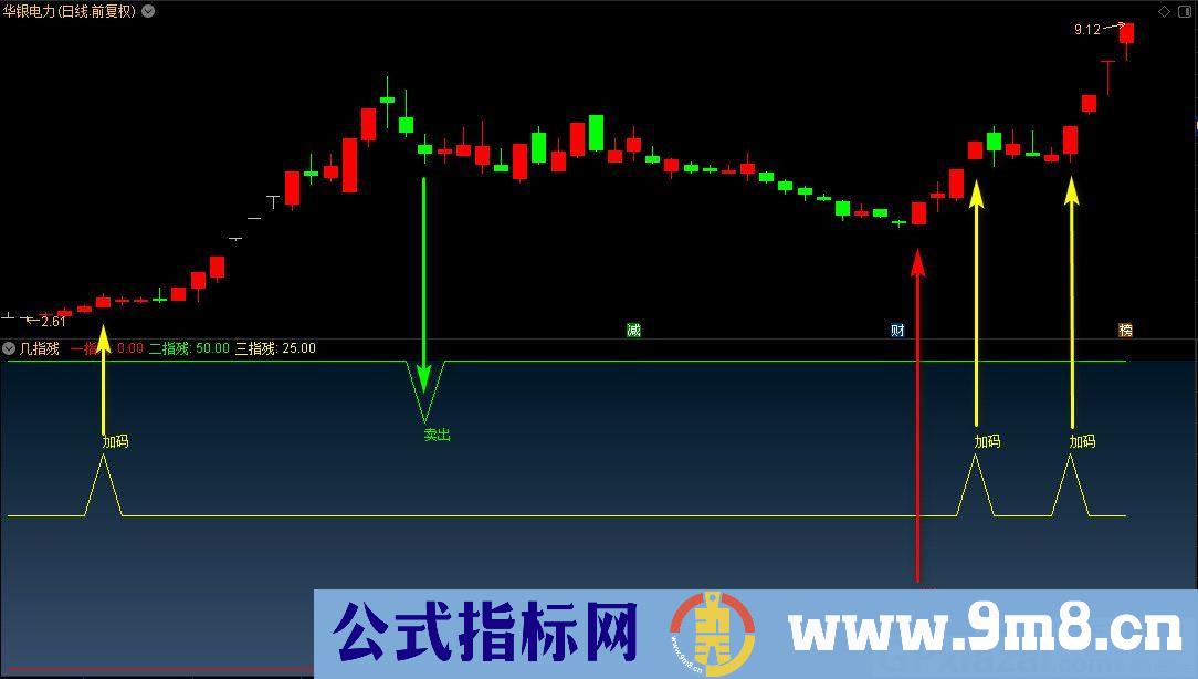 一指残 二指残 三指残 几指残 通达信副图/选股指标 源码 贴图