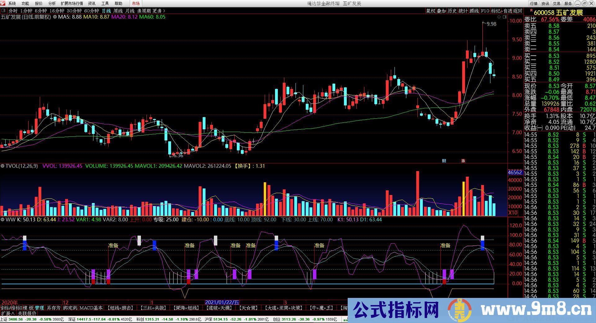 精确判断顶底指标 短线中线版KDJ买卖 通达信副图指标 源码 贴图