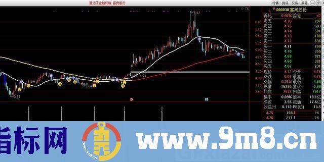 短线选股 通达信选股指标 源码 贴图