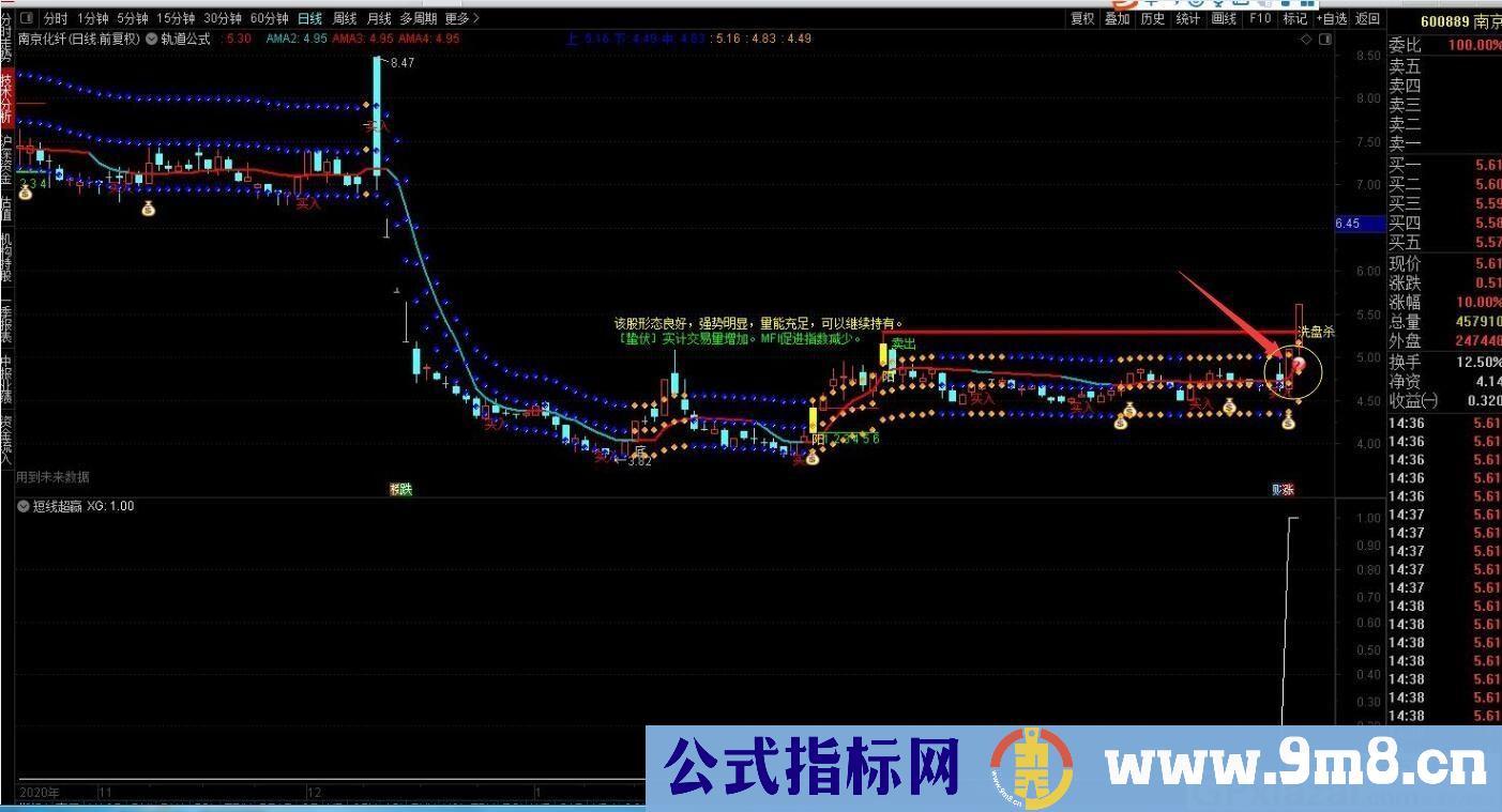 作为选股理念编写而成的短线超赢指标 通达信指标 贴图