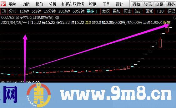 龙门图 通达信指标 源码 贴图 无未来