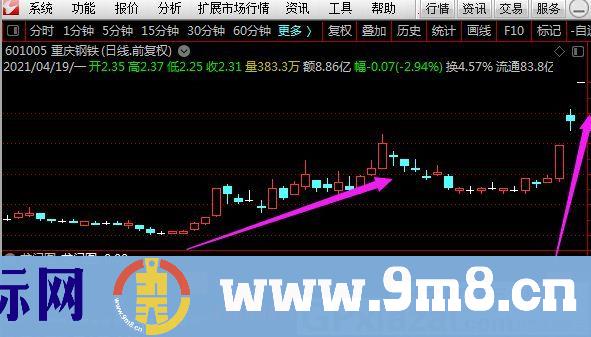 龙门图 通达信指标 源码 贴图 无未来