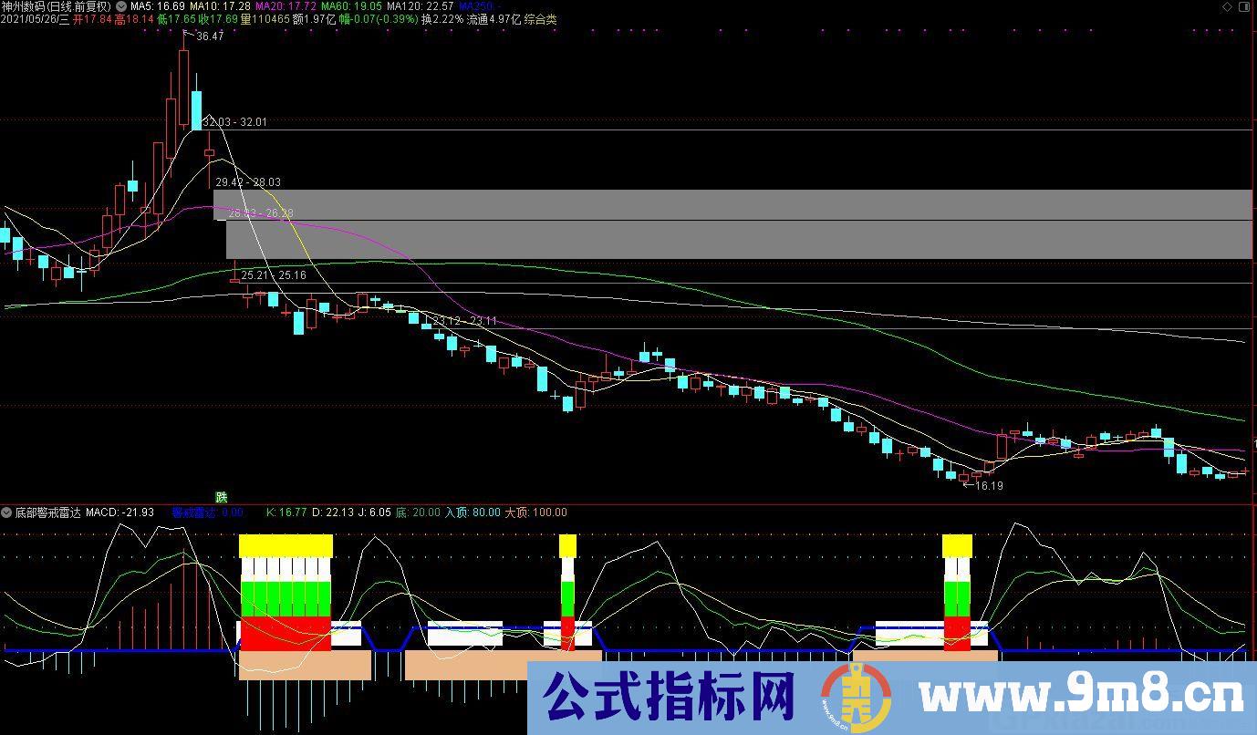 警戒雷达 引导雷达 制导雷达 通达信副图指标 源码 贴图