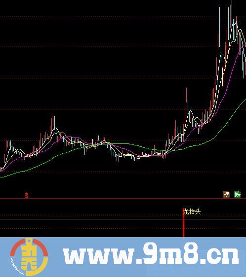 操盘手的经典指标 龙抬头 通达信副图指标 源码 贴图