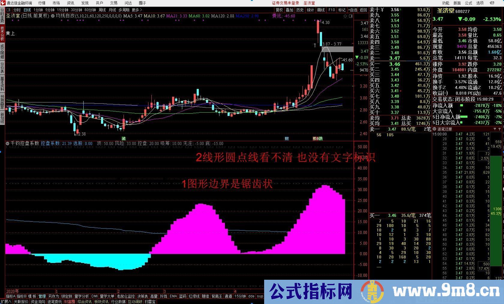 稍作美化 千钧控盘系数 通达信指标 源码 贴图