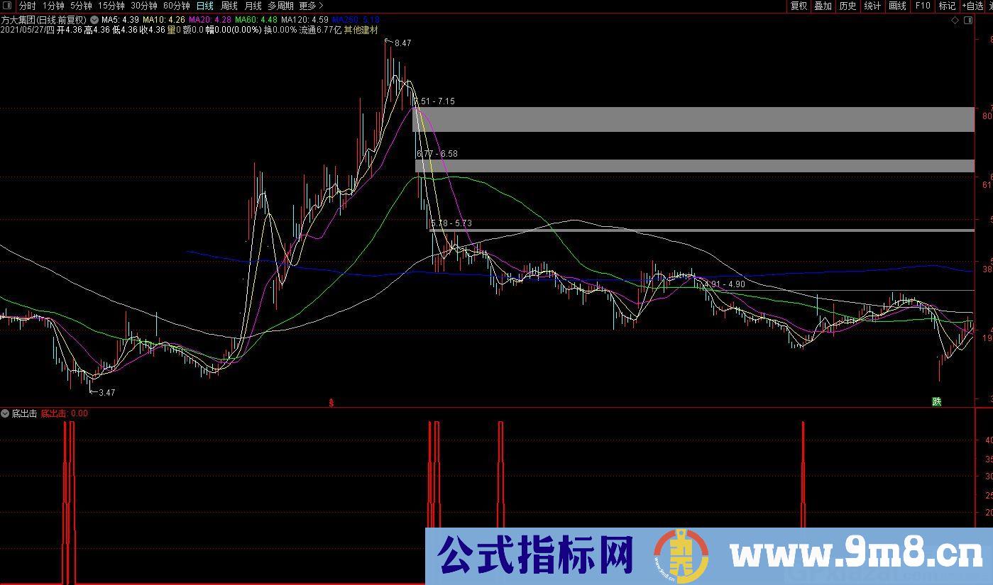绝对底部出击 通达信副图/选股指标 源码 贴图