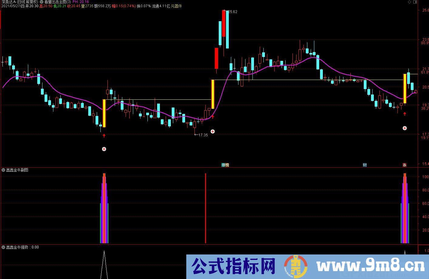 中线选股 短线操作 鑫鑫金钻金牛短线指标 通达信指标 源码 贴图