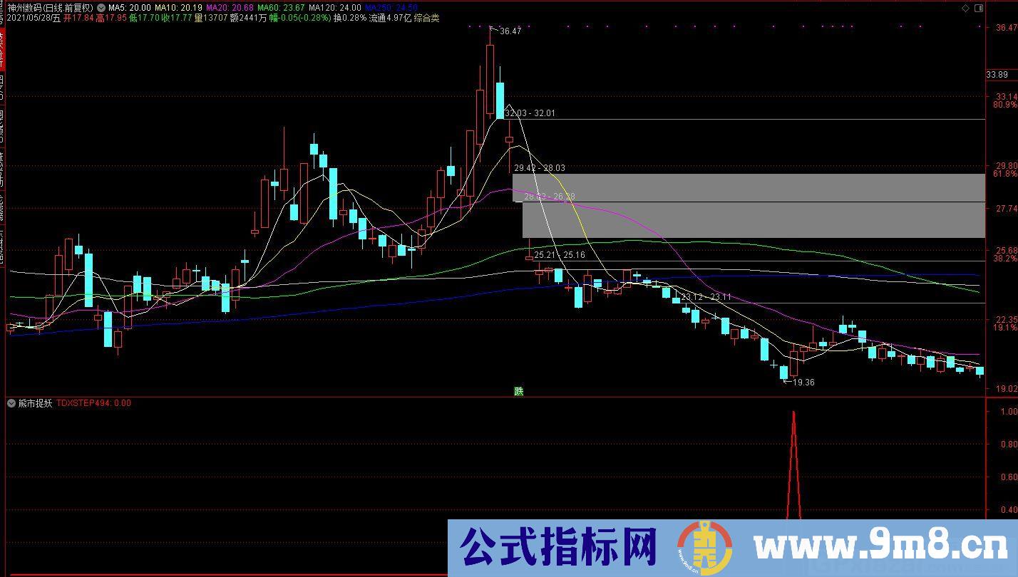 熊市捉妖战法神器 通达信副图/选股指标 源码 贴图