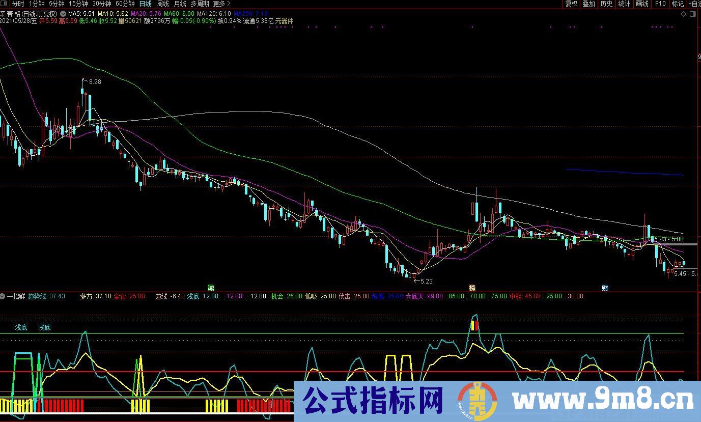 价值8000元的一招鲜 分仓抄底 分步止盈 通达信指标 源码 贴图