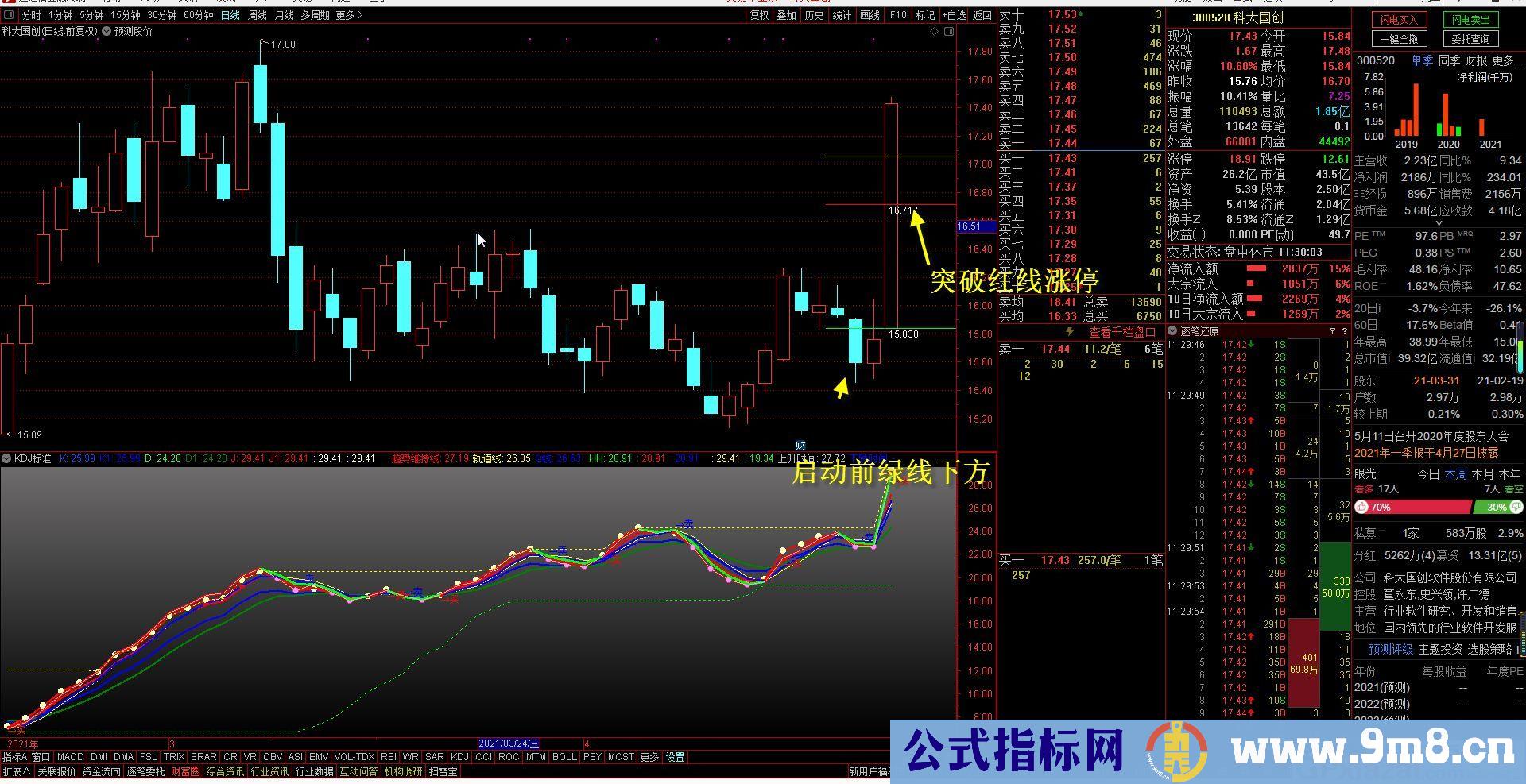 划线指标 预测股价 通达信主图指标 源码 无未来