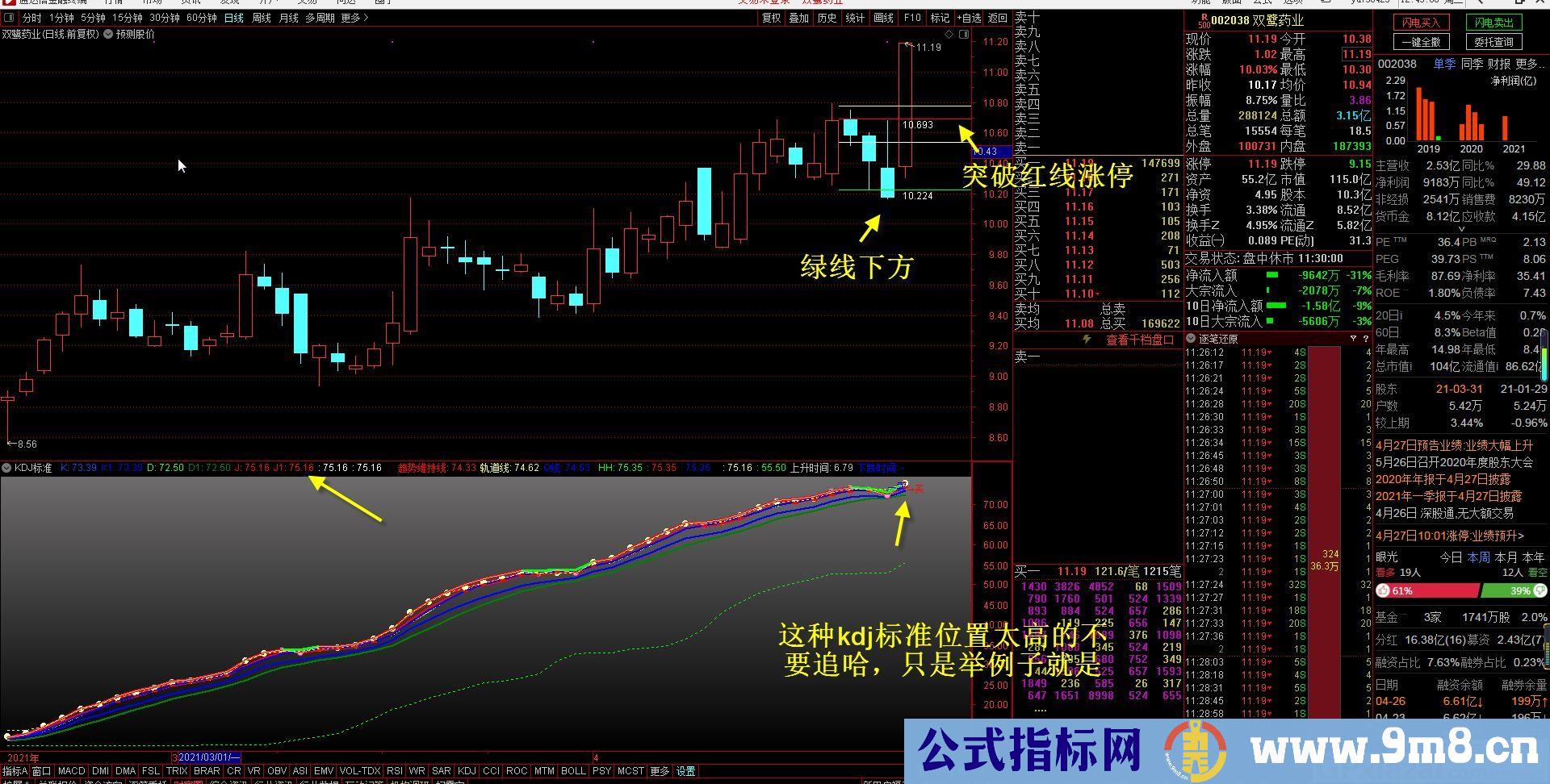 划线指标 预测股价 通达信主图指标 源码 无未来