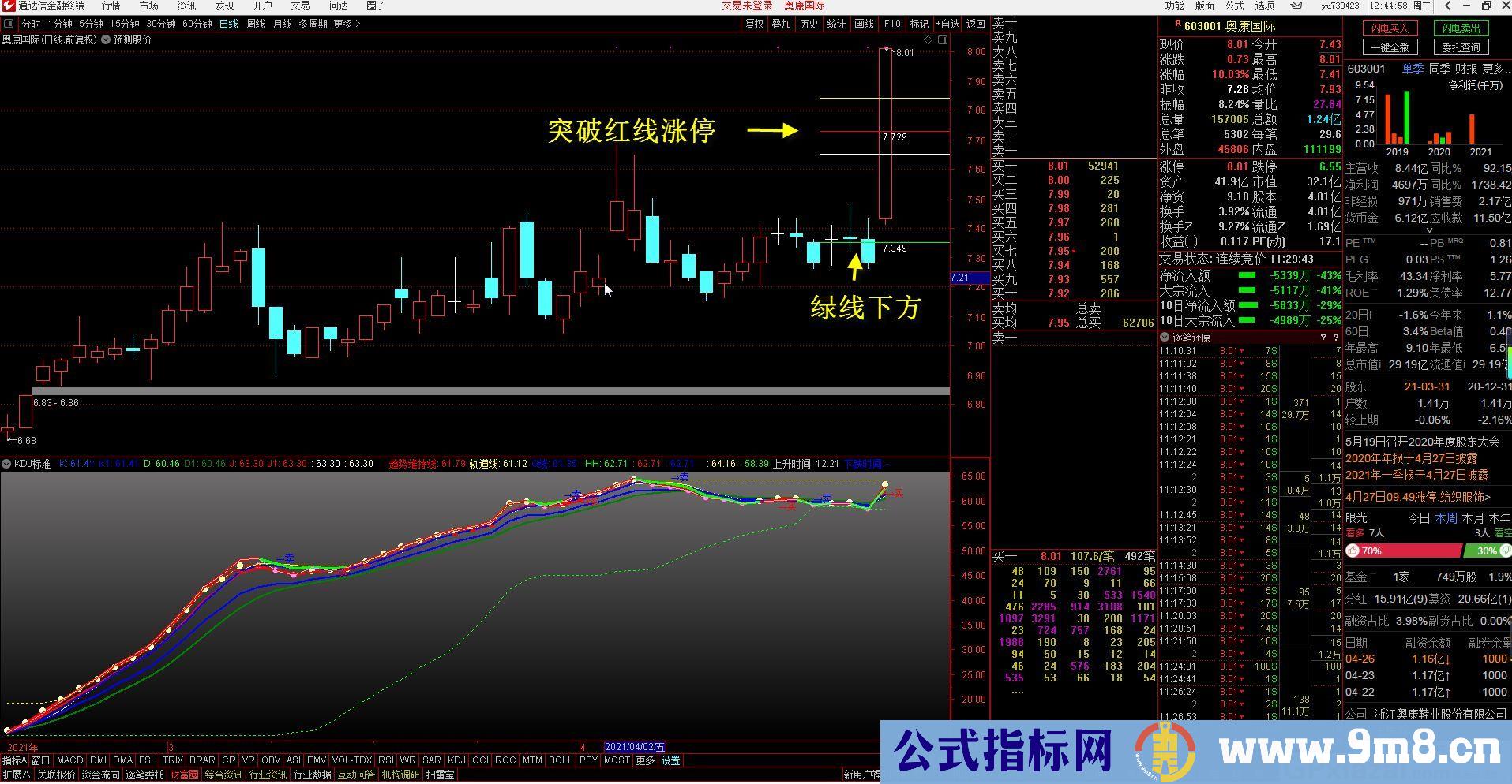 划线指标 预测股价 通达信主图指标 源码 无未来