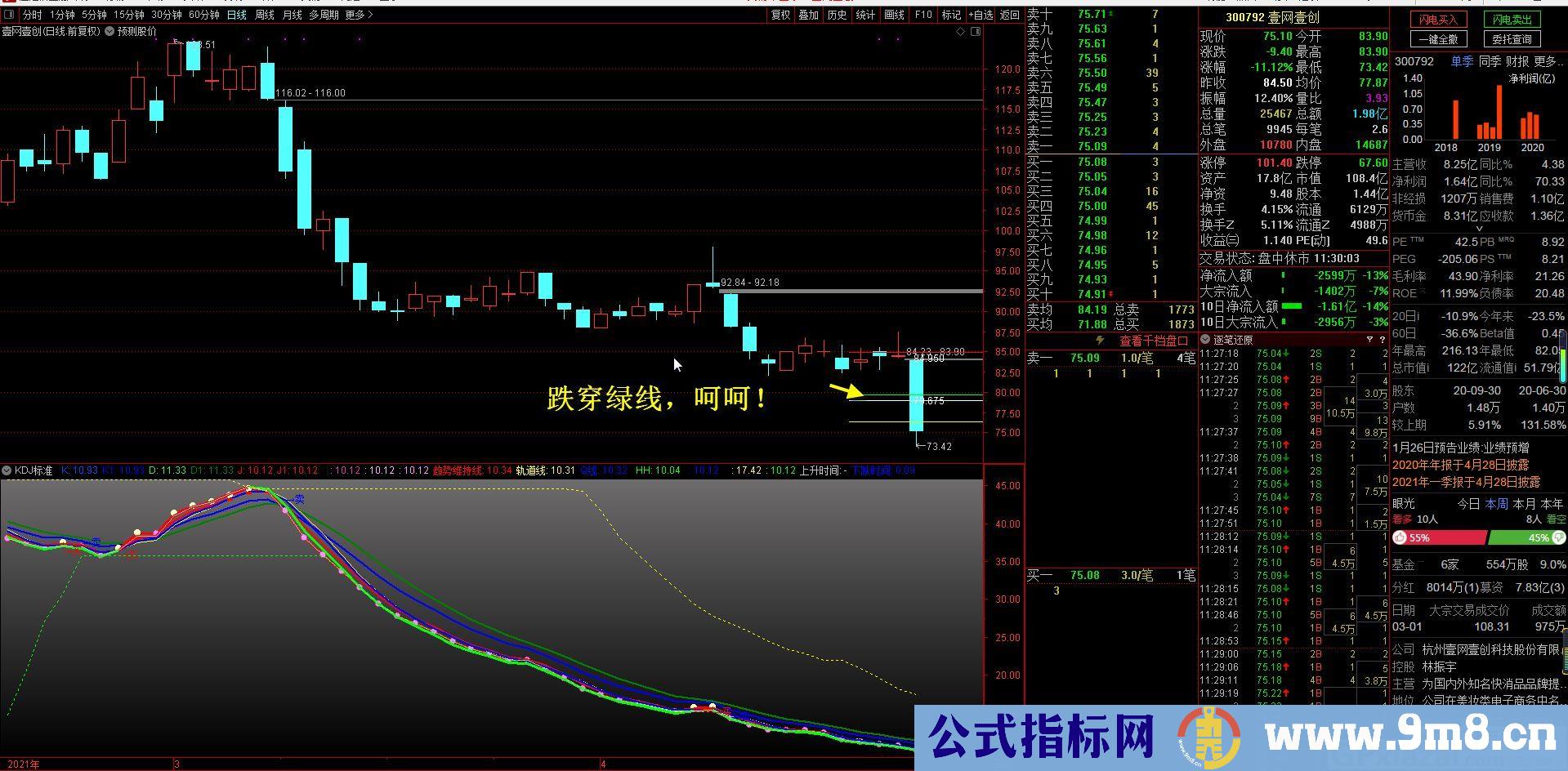 划线指标 预测股价 通达信主图指标 源码 无未来