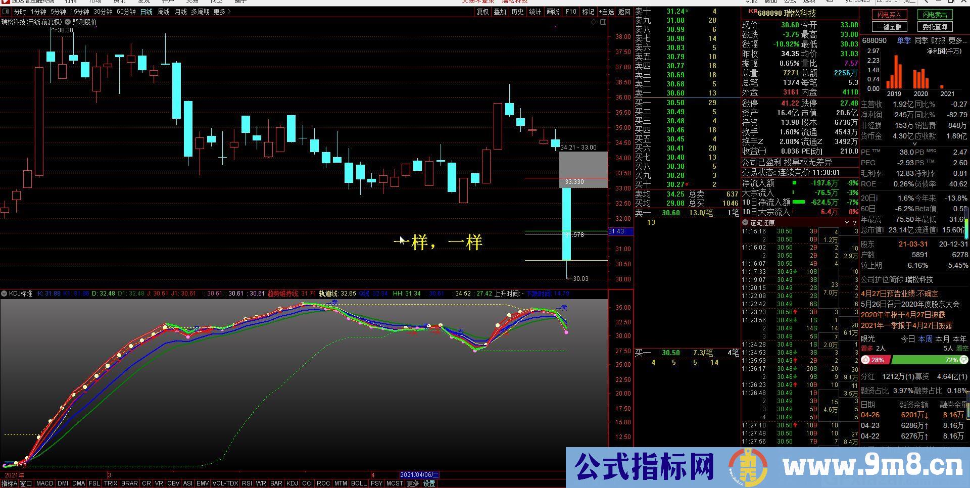 划线指标 预测股价 通达信主图指标 源码 无未来