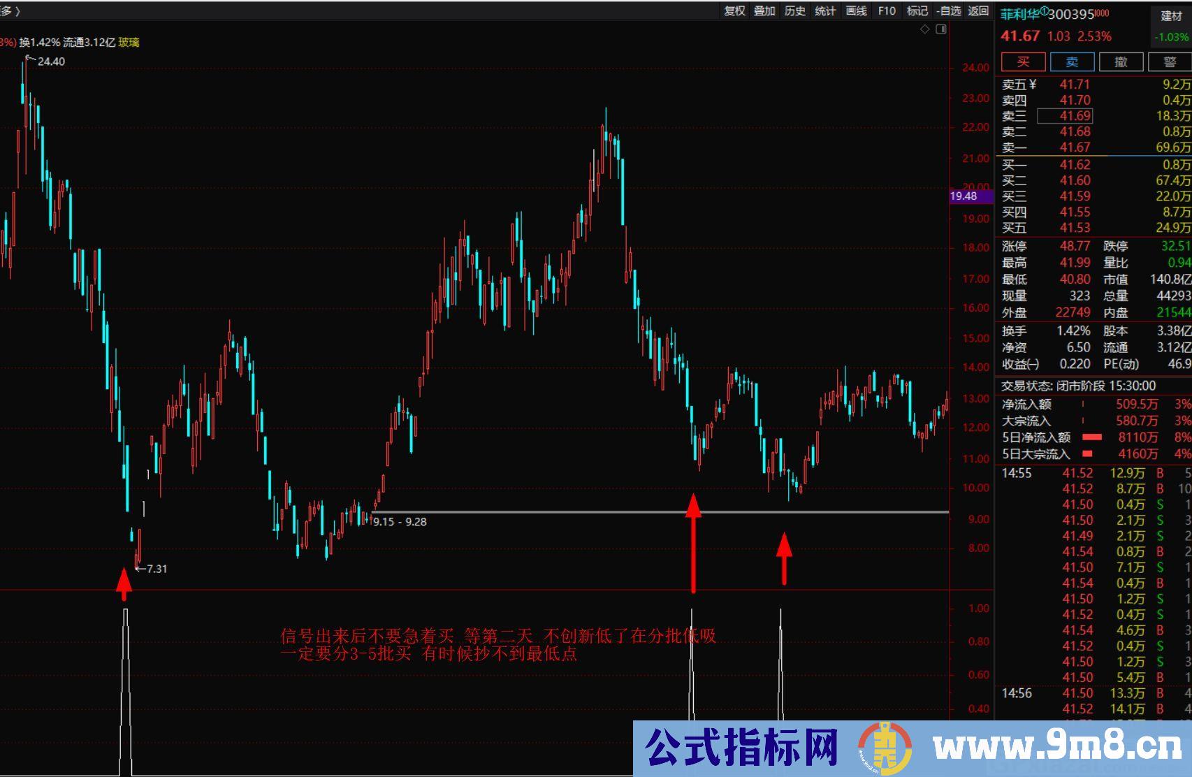 有图有真相的高胜率指标 趋势抄底 通达信指标 源码 贴图