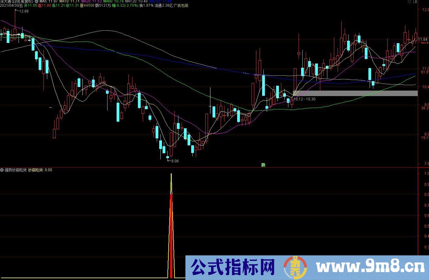 多年珍藏的吃肉指标 波段捉狂牛 通达信指标 源码 贴图