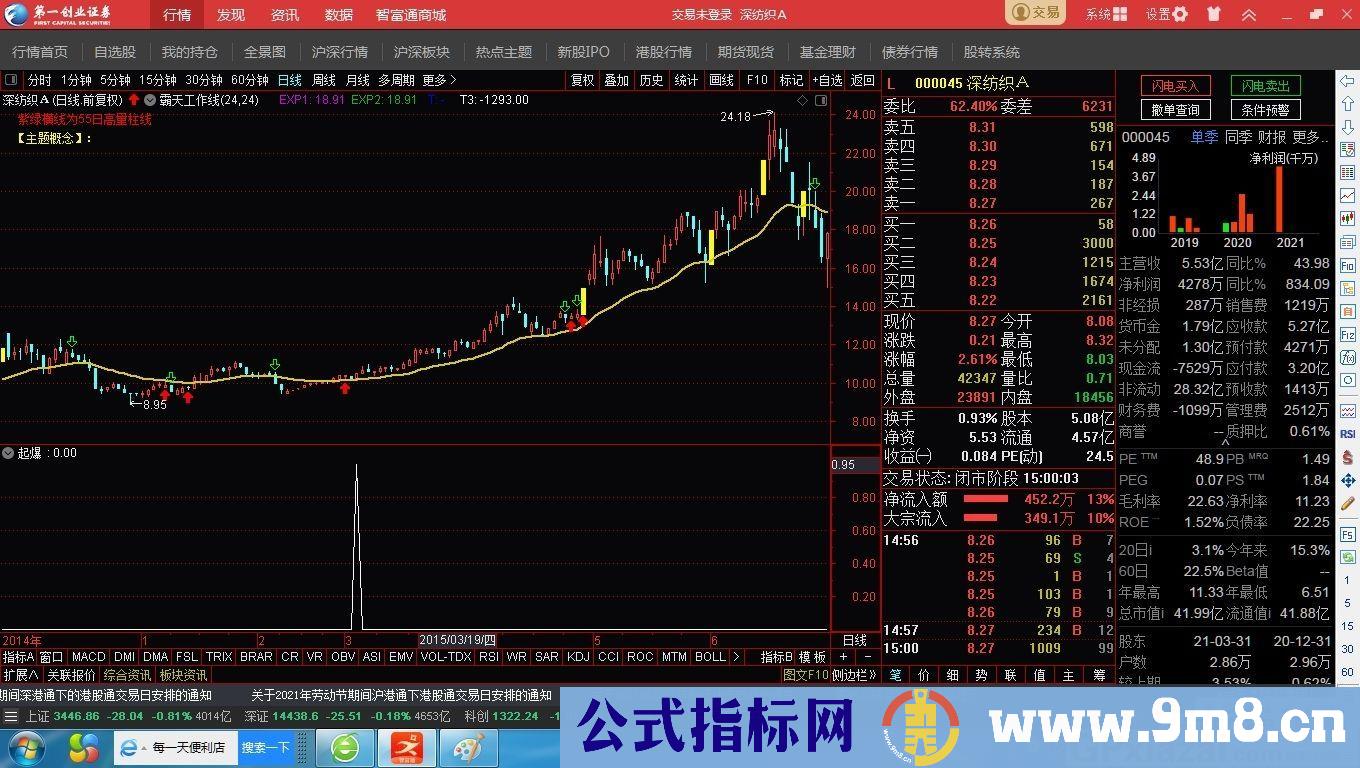最简单的指标却有最精准的买点 通达信副图指标 源码 贴图 无未来