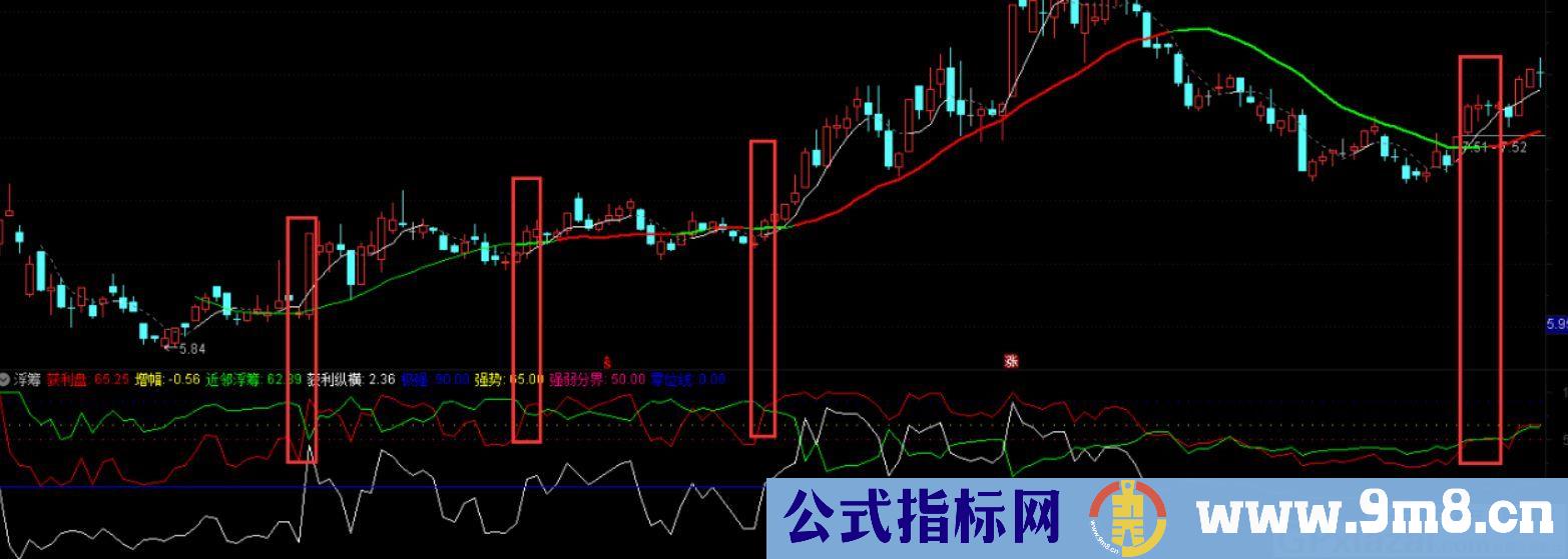 比较有参考价值 做短线和波段的指标 通达信指标 源码 贴图