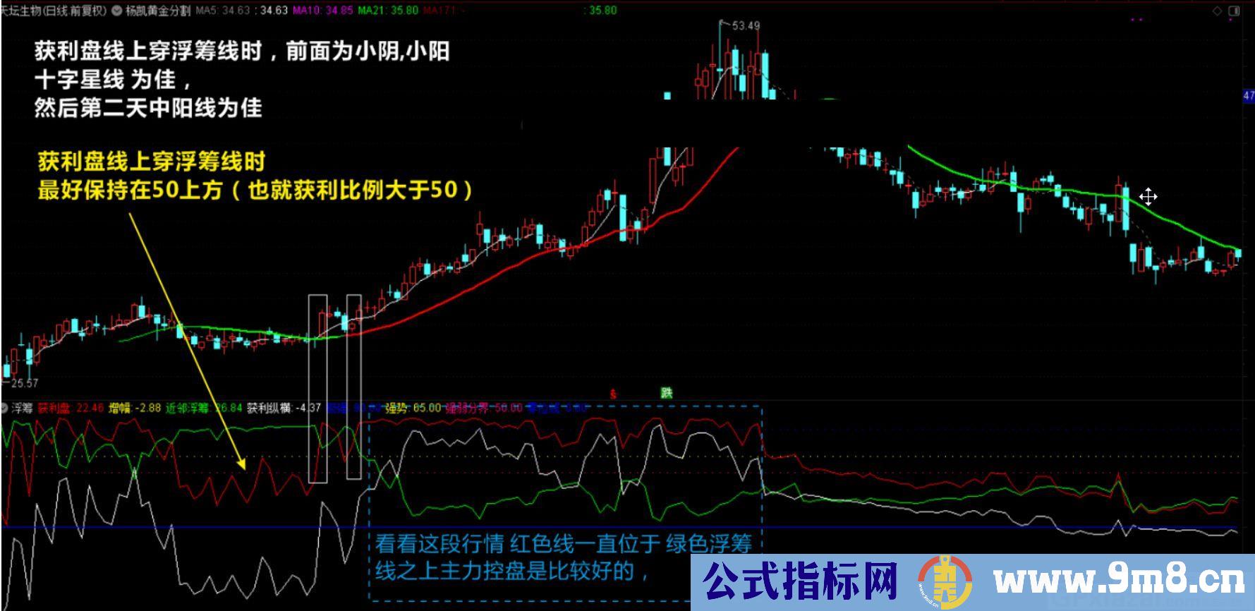 比较有参考价值 做短线和波段的指标 通达信指标 源码 贴图