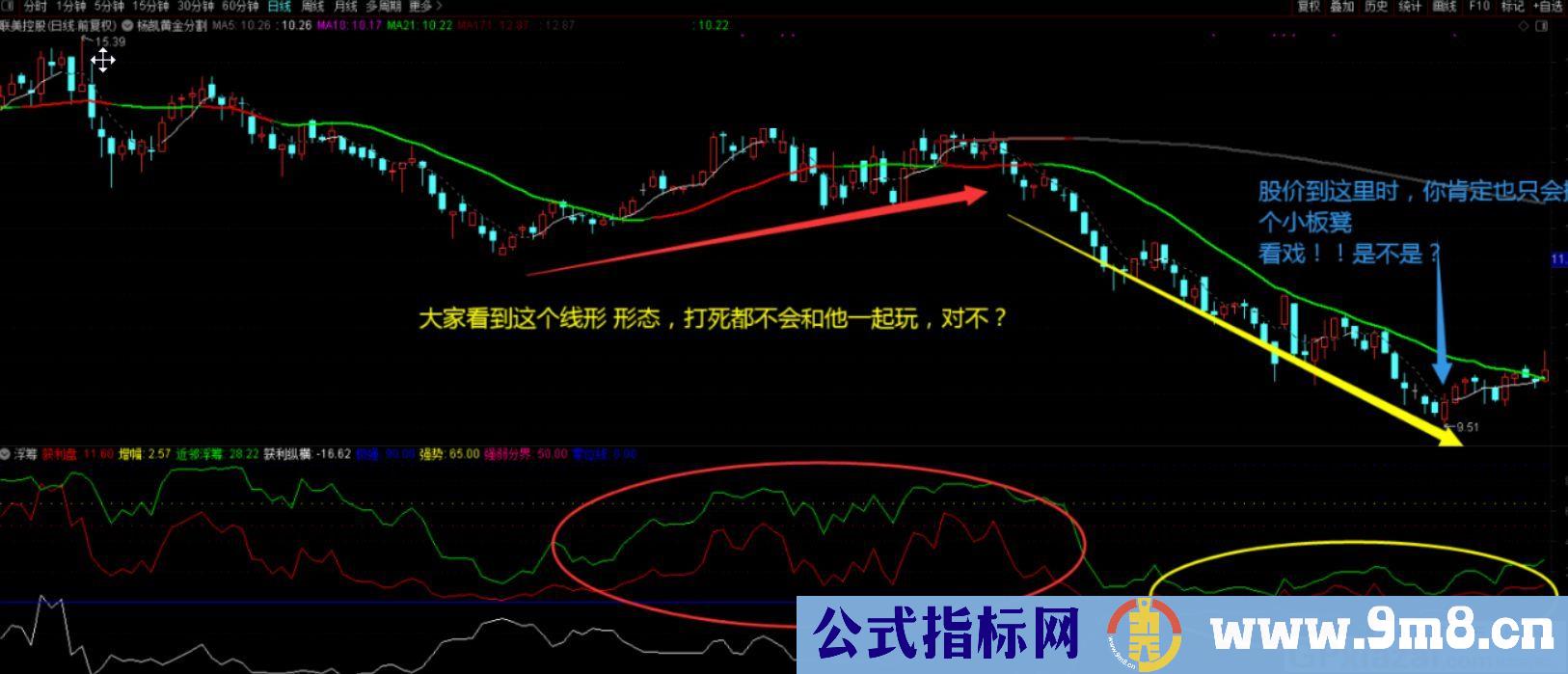 比较有参考价值 做短线和波段的指标 通达信指标 源码 贴图