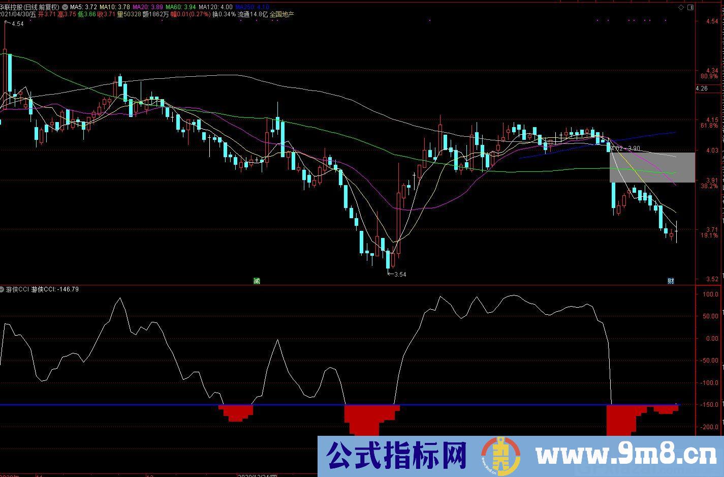 寻找阶段底部 通达信副图指标 源码 贴图