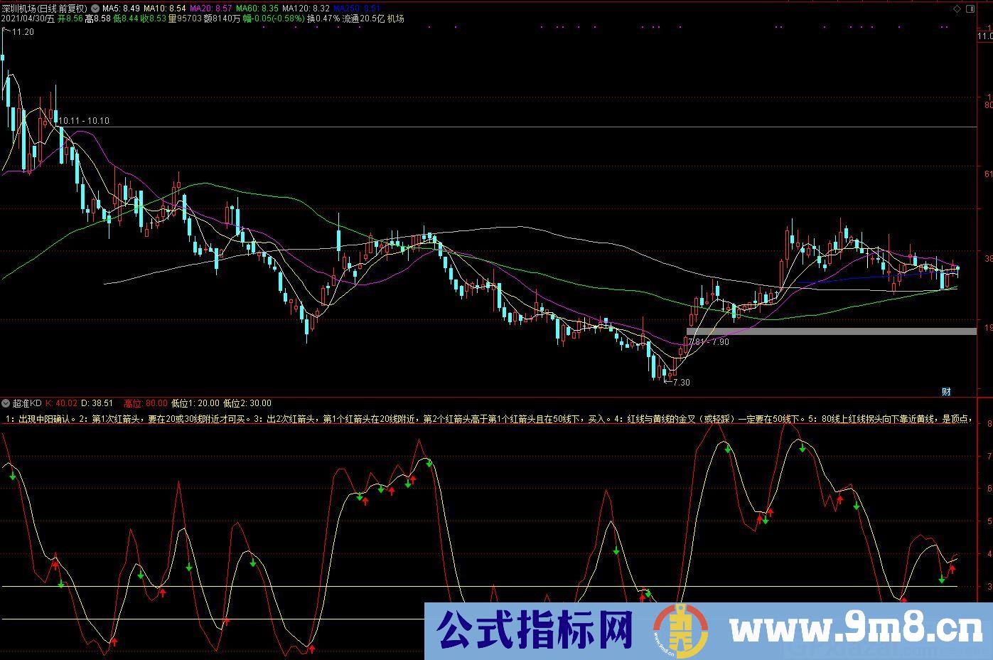 自己用的很好用的指标 KD 通达信副图指标 源码 贴图