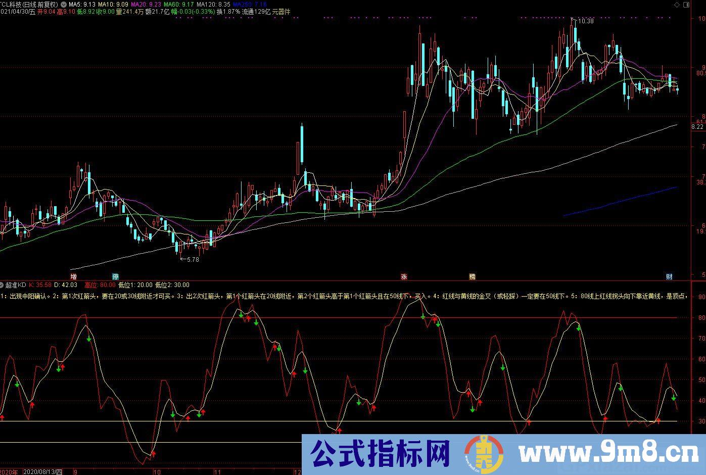 自己用的很好用的指标 KD 通达信副图指标 源码 贴图