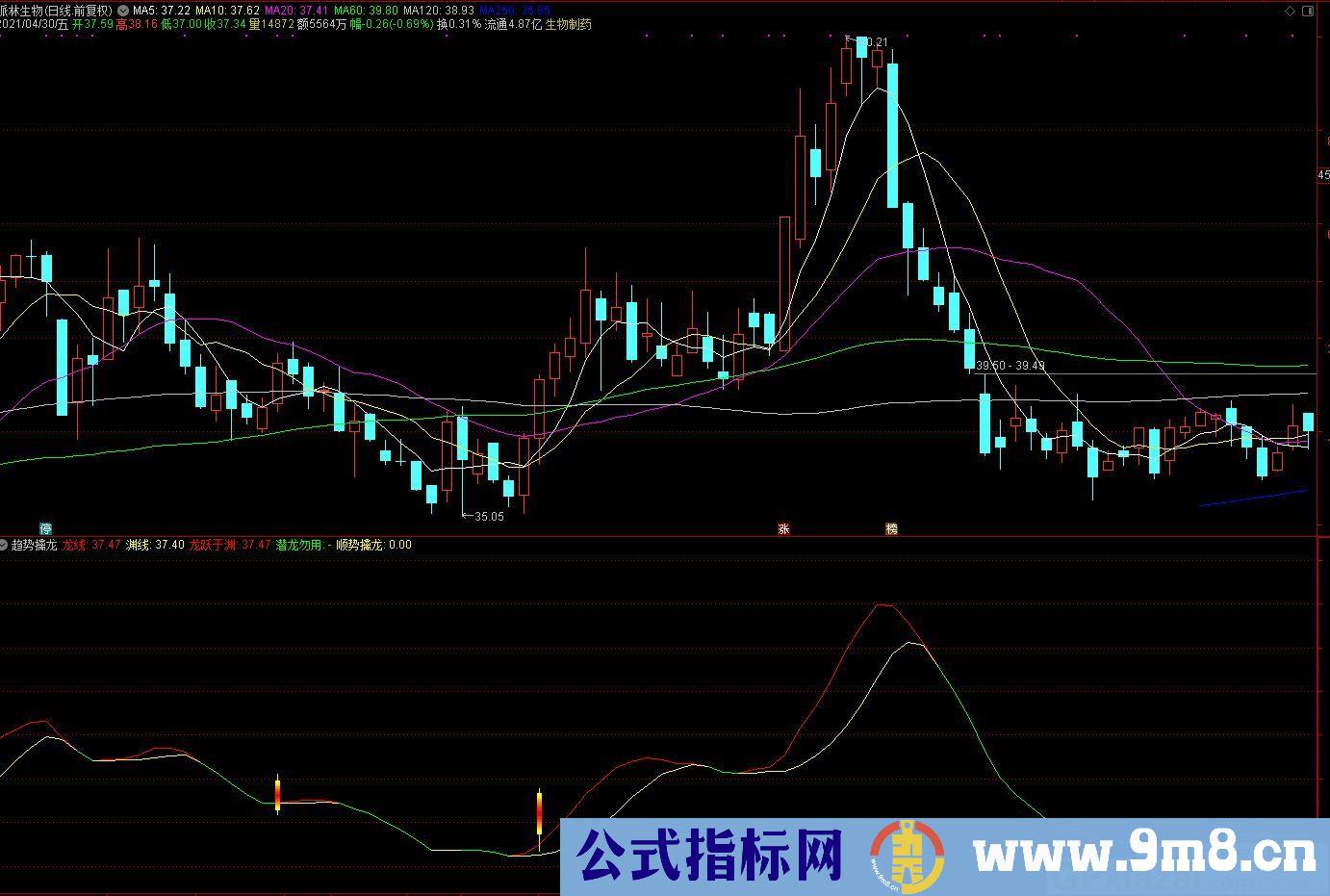 顺势擒龙 通达信副图/选股指标 源码 贴图 使用说明
