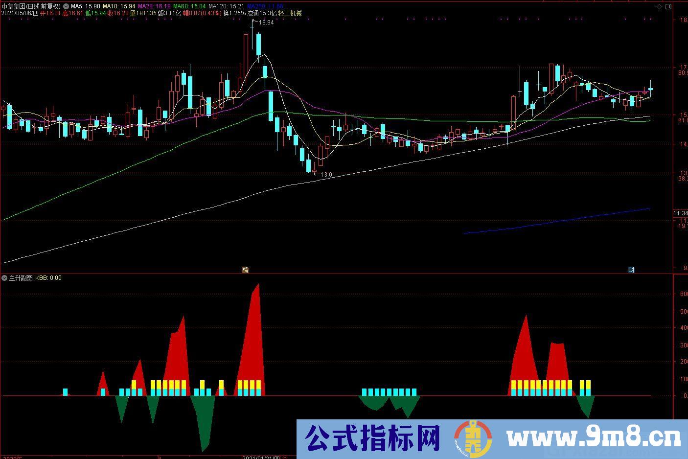 适合抓主升浪吃波段的指标 通达信指标 源码 贴图