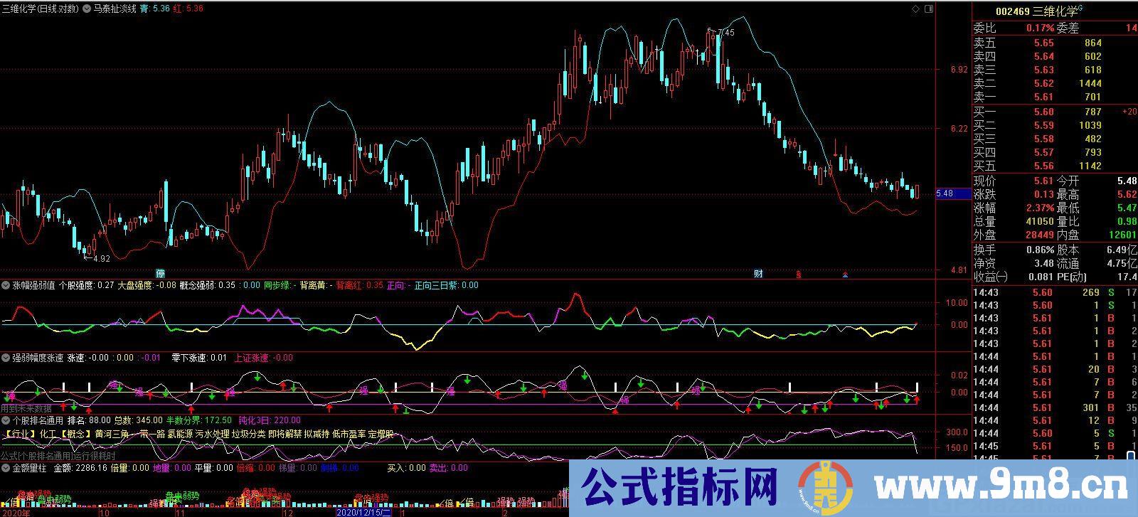 马泰扯淡线 飞狐帝纳波利dmp指标转通达信指标 通达信指标 源码 贴图