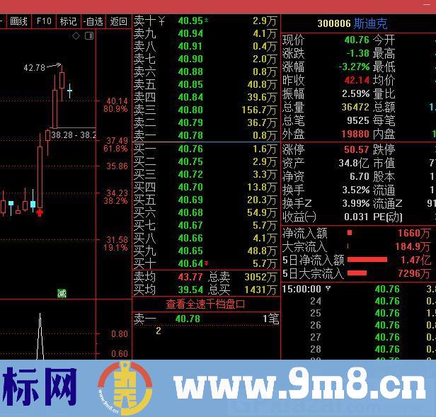 整合一个超短线玩法指标 适合胆大的玩 通达信副图/选股指标 源码 贴图