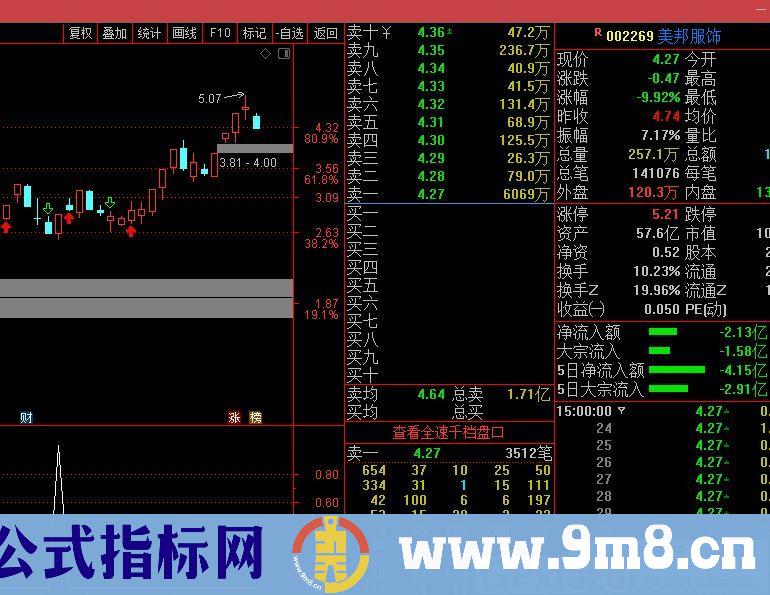 整合一个超短线玩法指标 适合胆大的玩 通达信副图/选股指标 源码 贴图