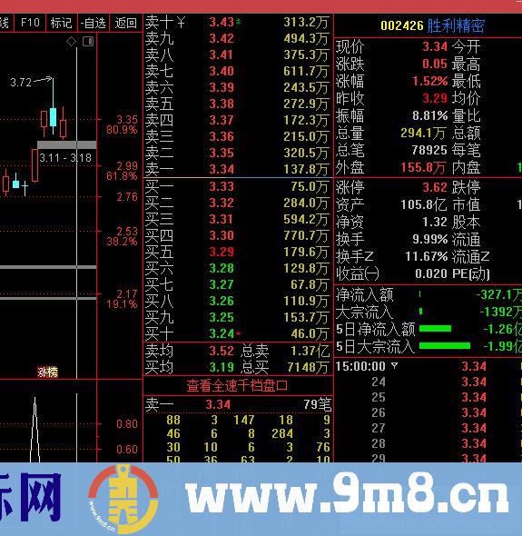 整合一个超短线玩法指标 适合胆大的玩 通达信副图/选股指标 源码 贴图