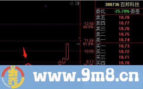 主图显示买卖点 信号交易 通达信主图指标 九毛八公式指标网