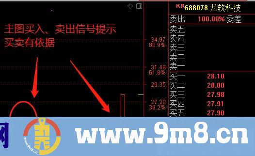 主图显示买卖点 信号交易 通达信主图指标 源码 贴图