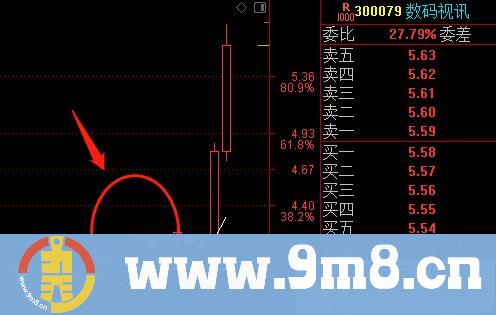 主图显示买卖点 信号交易 通达信主图指标 源码 贴图
