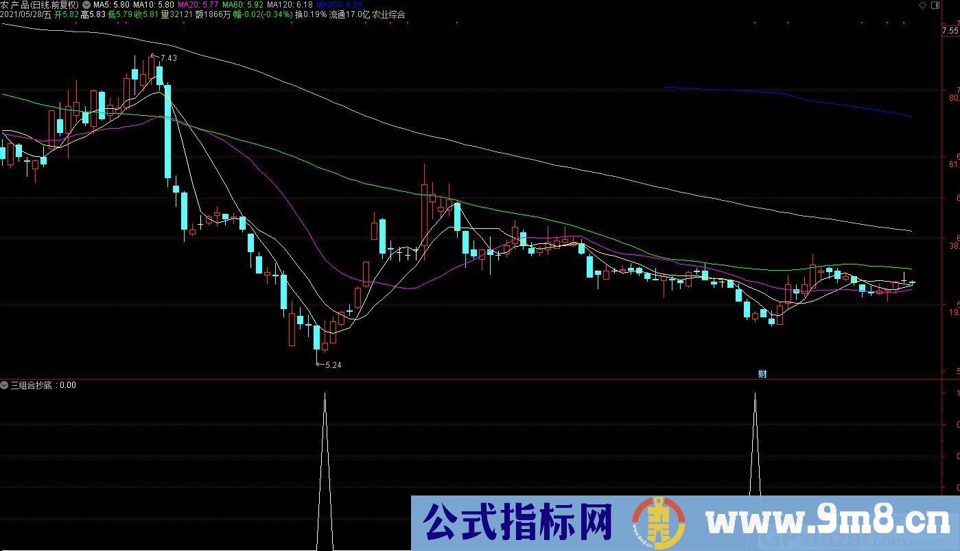 三组合抄底 通达信副图/选股指标 九毛八公式指标网