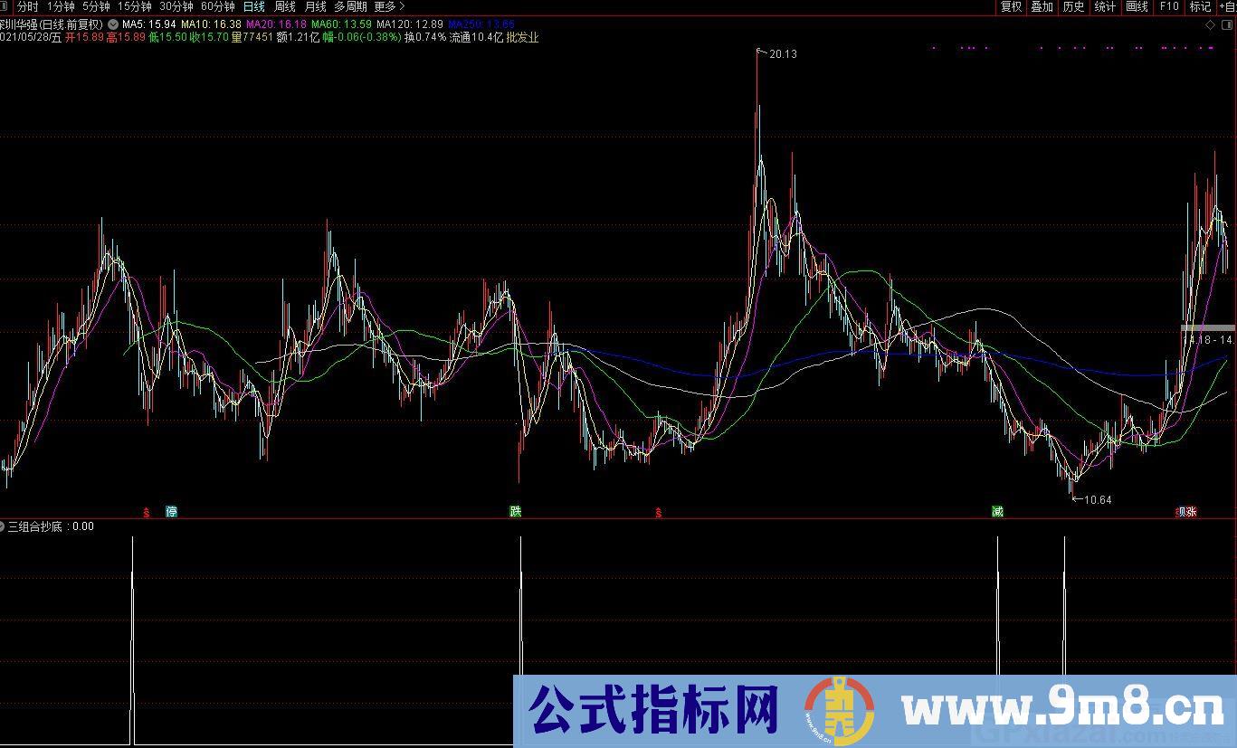 三组合抄底 通达信副图/选股指标 源码 贴图