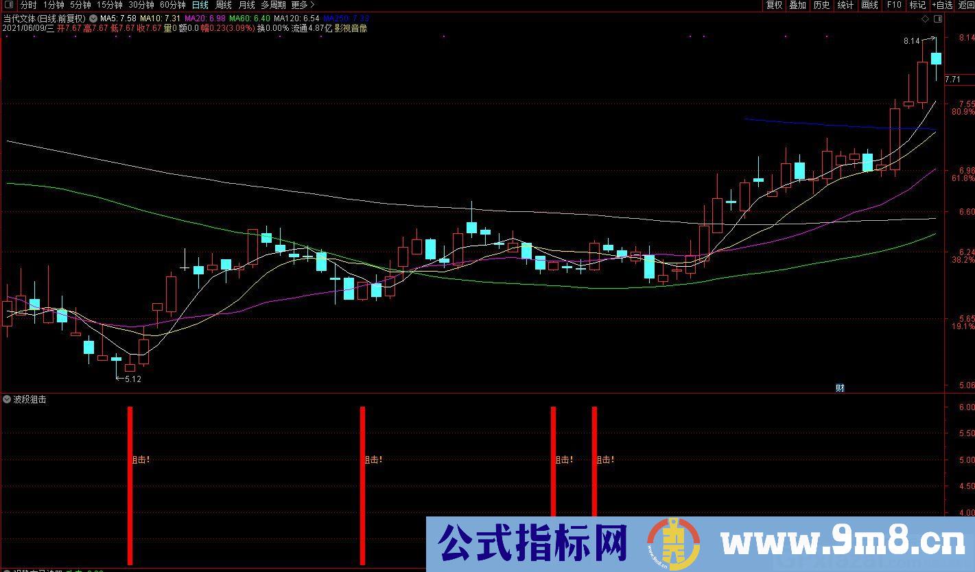 超实用指标 波段狙击 通达信副图/选股指标 源码 贴图