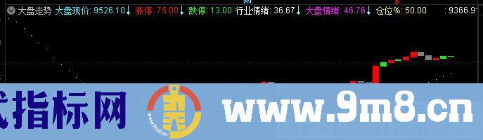 大盘走势 通达信副图指标 源码 贴图