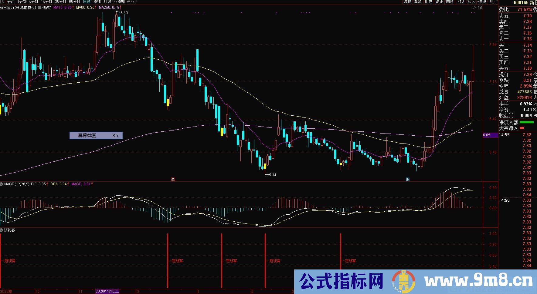 短线战法指标 短线客 通达信副图指标 源码 贴图 无未来