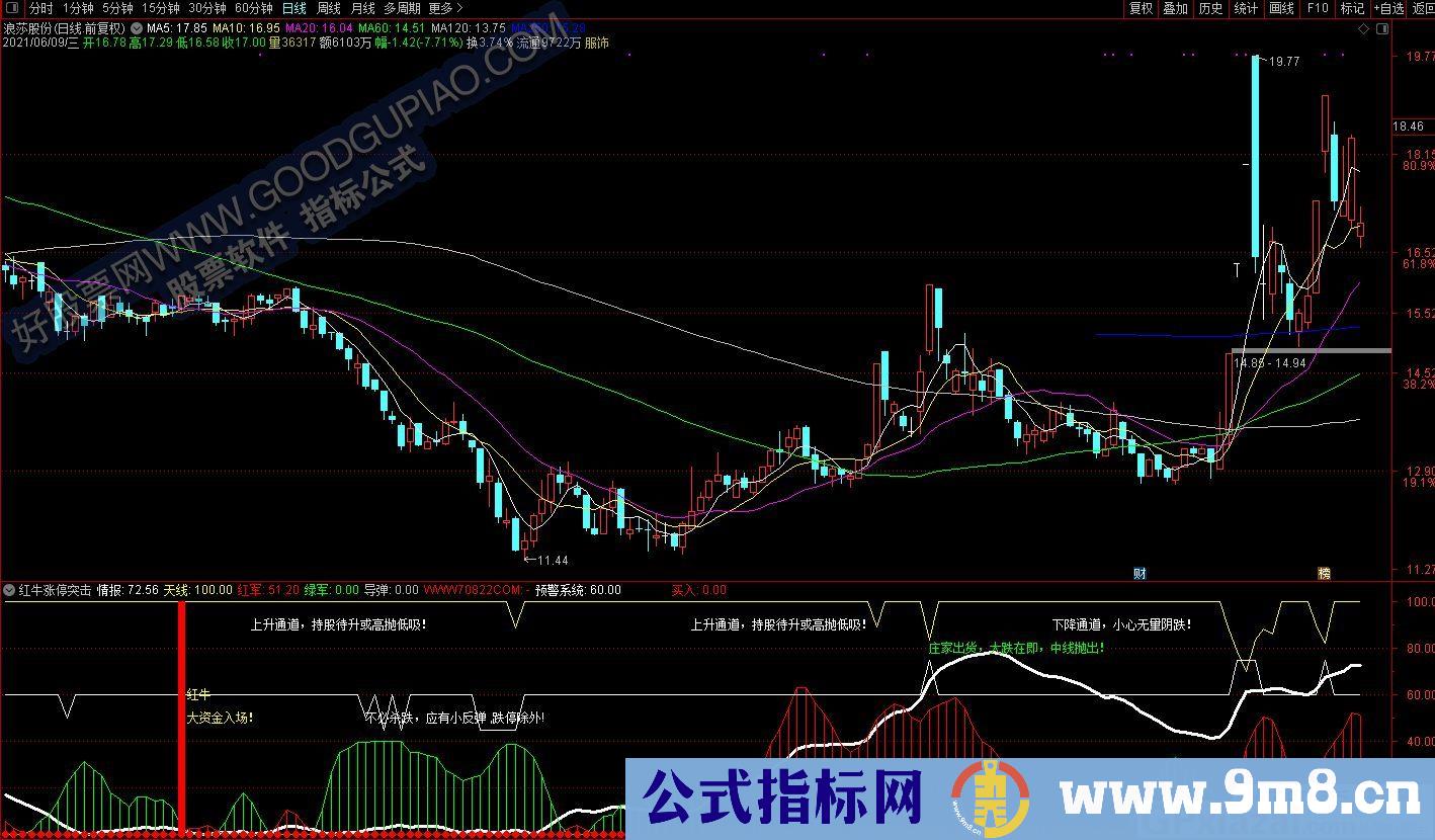 高抛低吸 红牛涨停突击 通达信副图指标 源码 贴图
