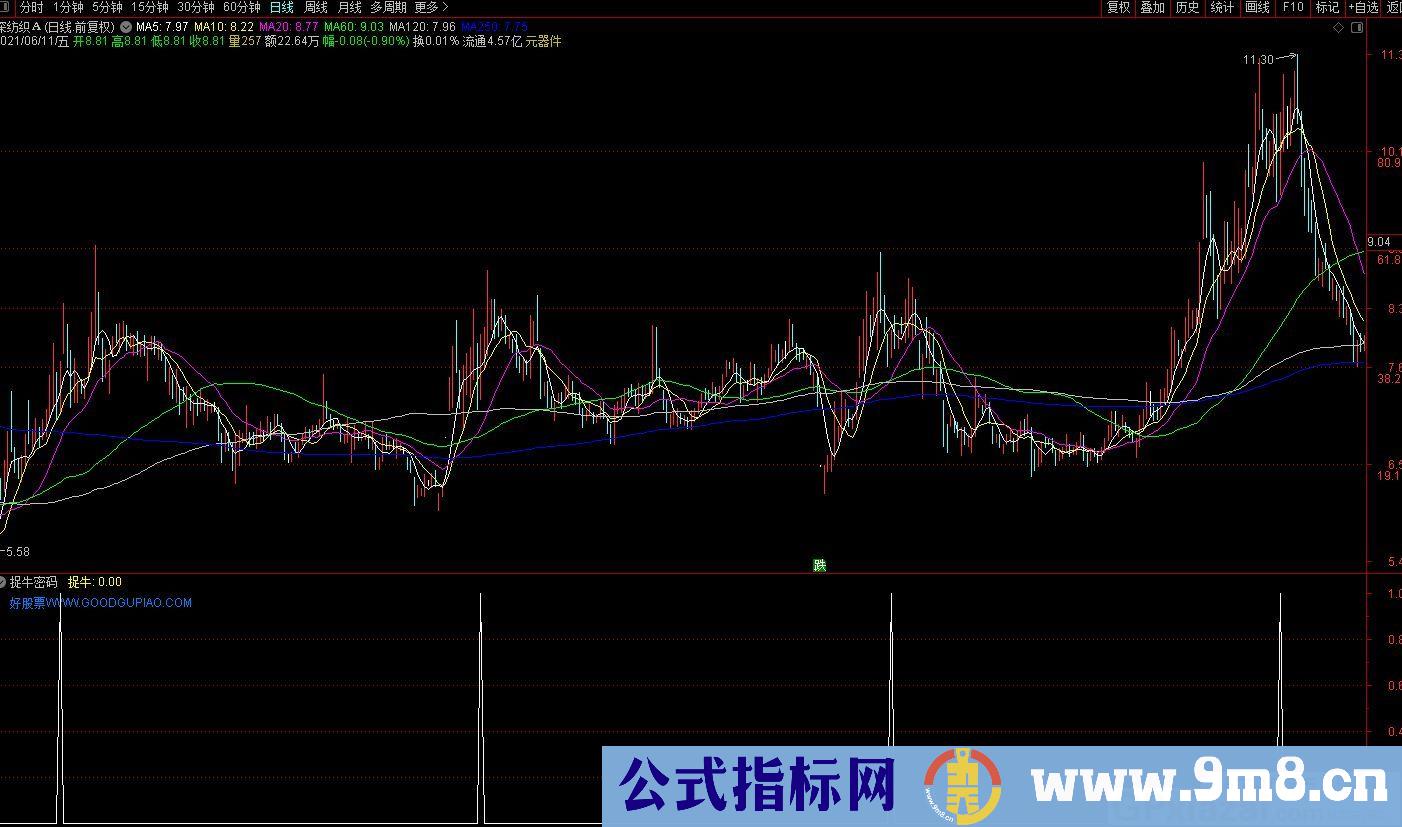 捉牛 逃顶指标 通达信副图/选股指标 源码 贴图