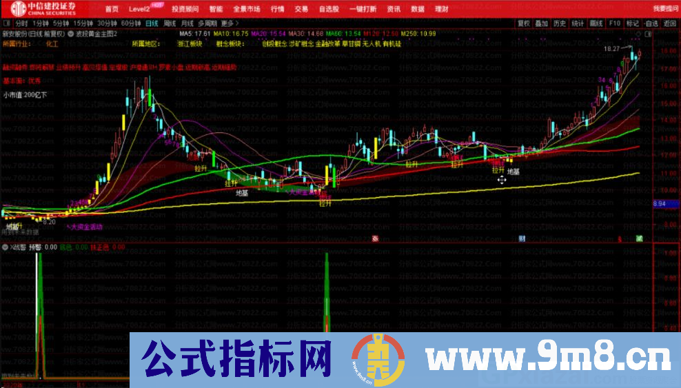 大白马寻底 X战警 通达信副图指标 源码 贴图 使用方法