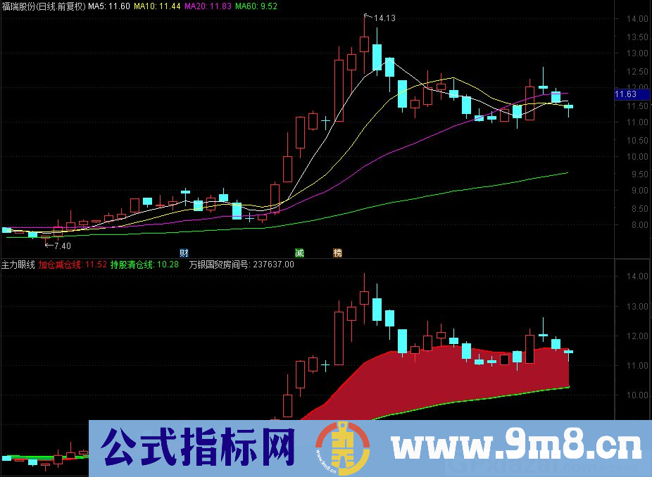 主力眼线 通达信副图指标 源码 贴图
