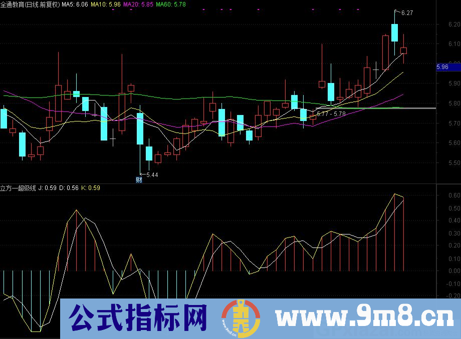 立方 超级线 通达信副图指标 源码 贴图