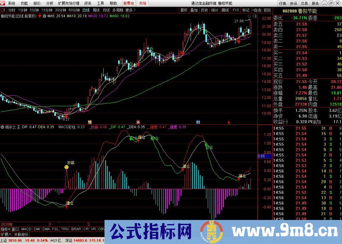 建仓信号 抄底信号 绝杀之王 通达信副图指标 源码 贴图